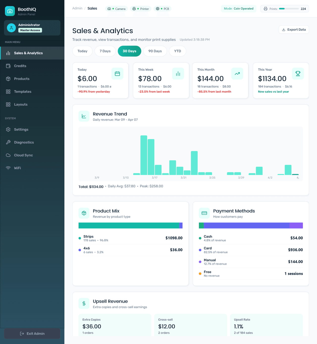 BoothIQ admin panel — Sales & Analytics